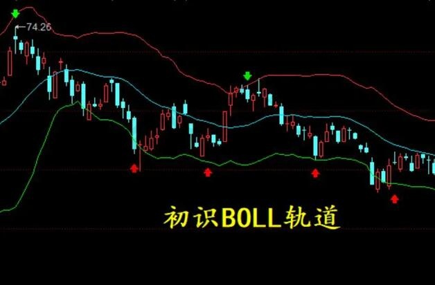 boll指标